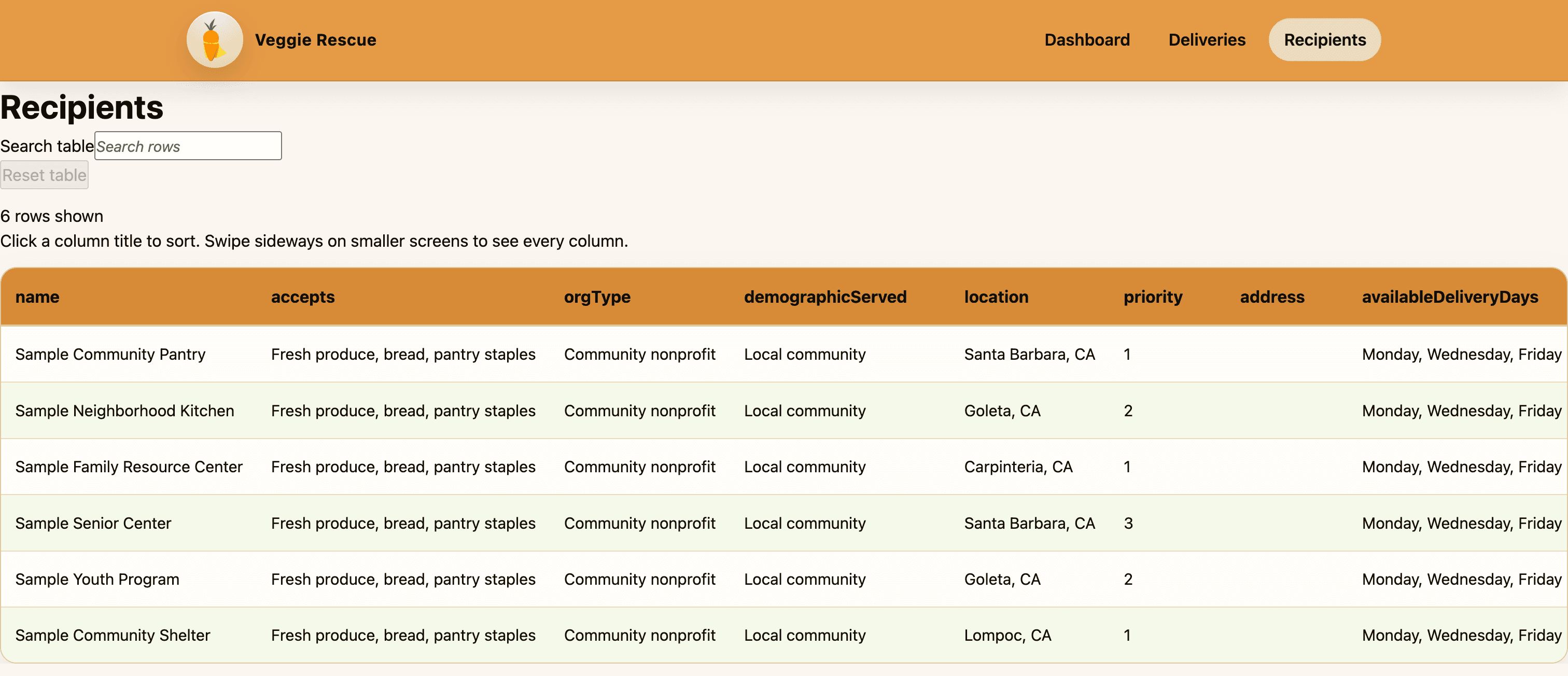 Recipient table showing six sample organizations, accepted foods, locations, priorities, and available delivery days.