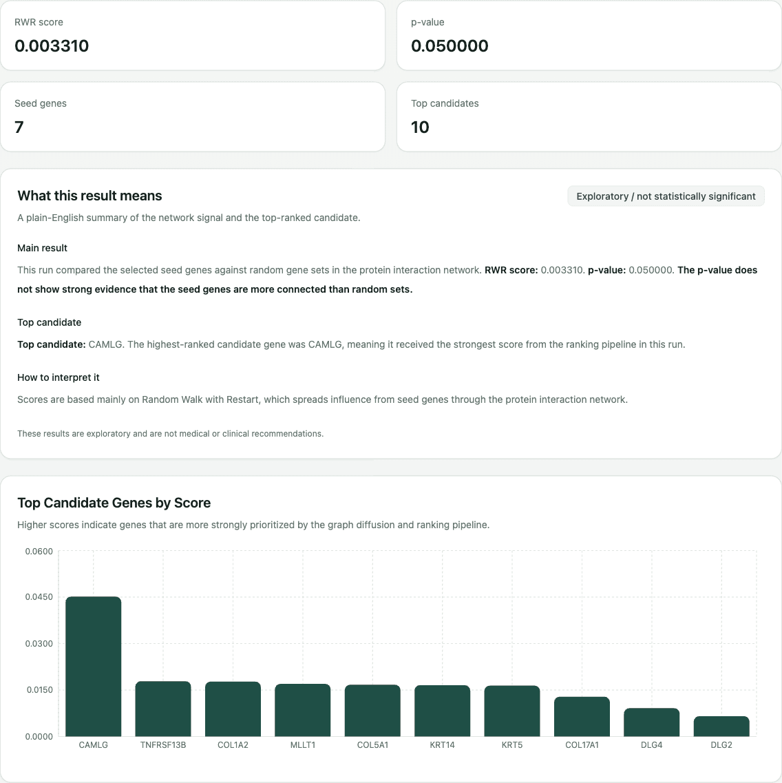OncoGraph dashboard displaying a completed local run, its explanation, and ten ranked candidate genes